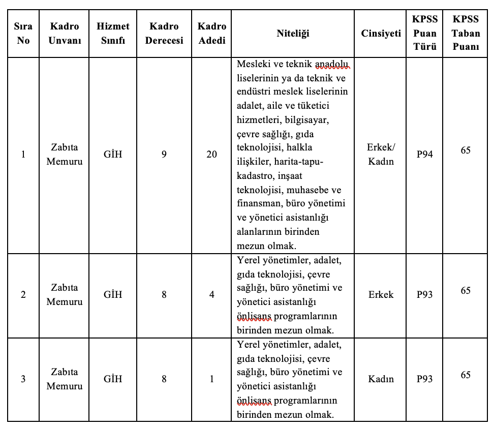 Kadıköy Belediyesi 25 Memur Alımı