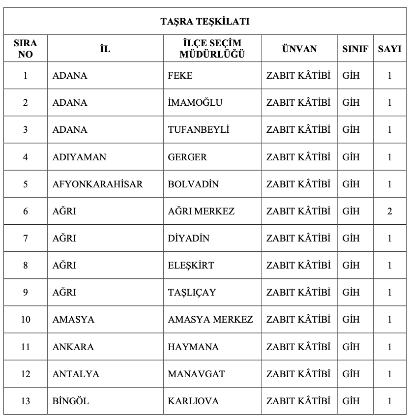 YSK 135 Memur Alımı