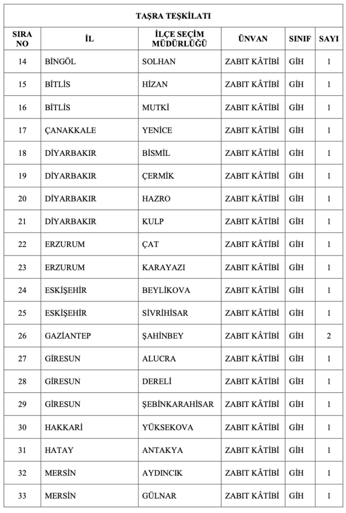 YSK 135 Memur Alımı