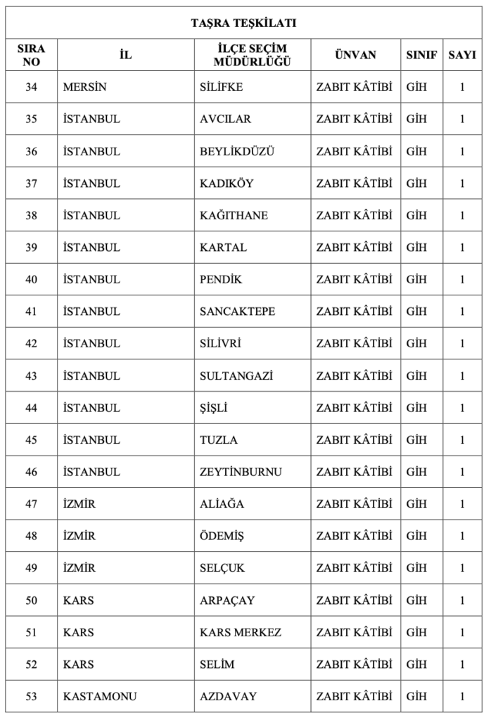 YSK 135 Memur Alımı