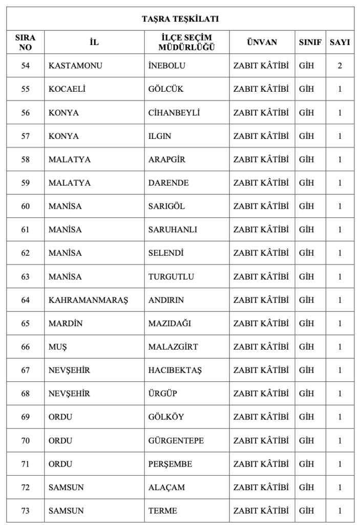 YSK 135 Memur Alımı