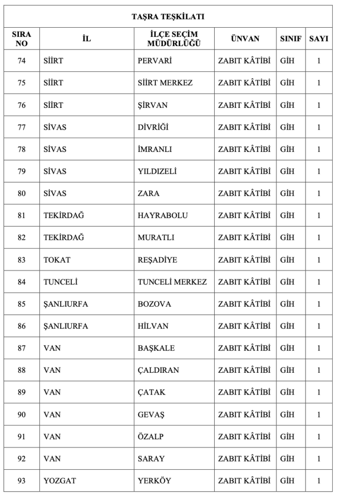 YSK 135 Memur Alımı