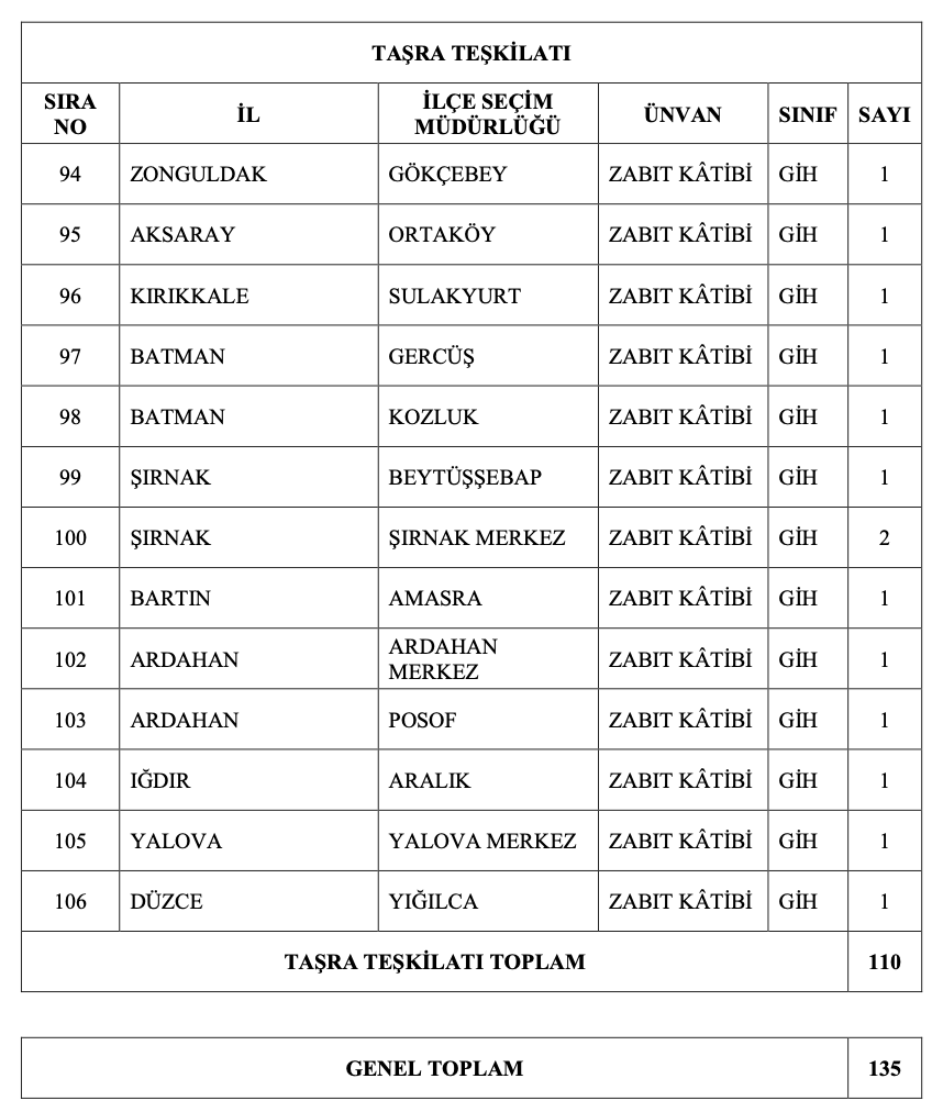 YSK 135 Memur Alımı