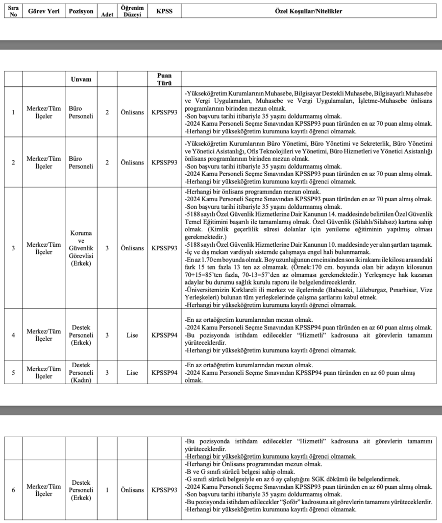 Kırklareli Üniversitesi 14 Personel Alımı