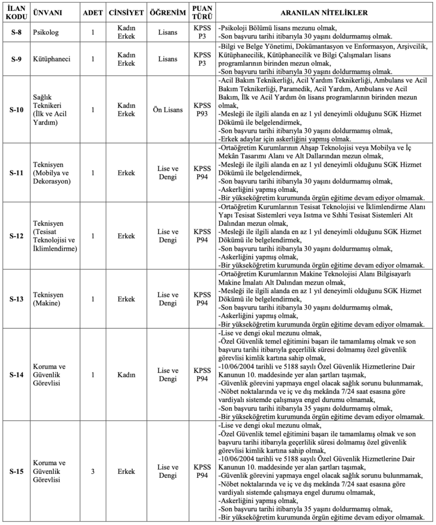 Konya Teknik Üniversitesi 25 personel alımı