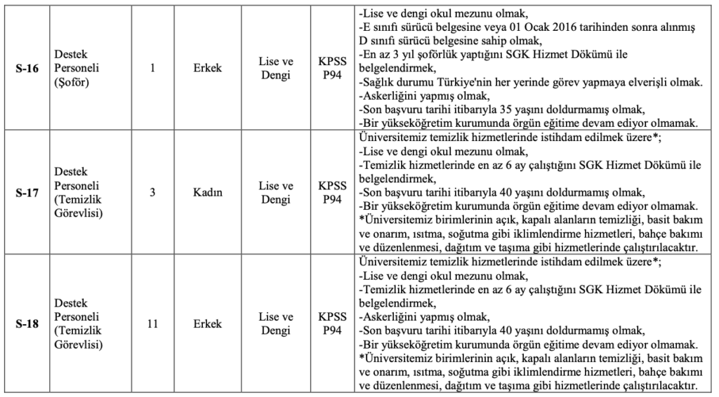 Konya Teknik Üniversitesi 25 personel alımı