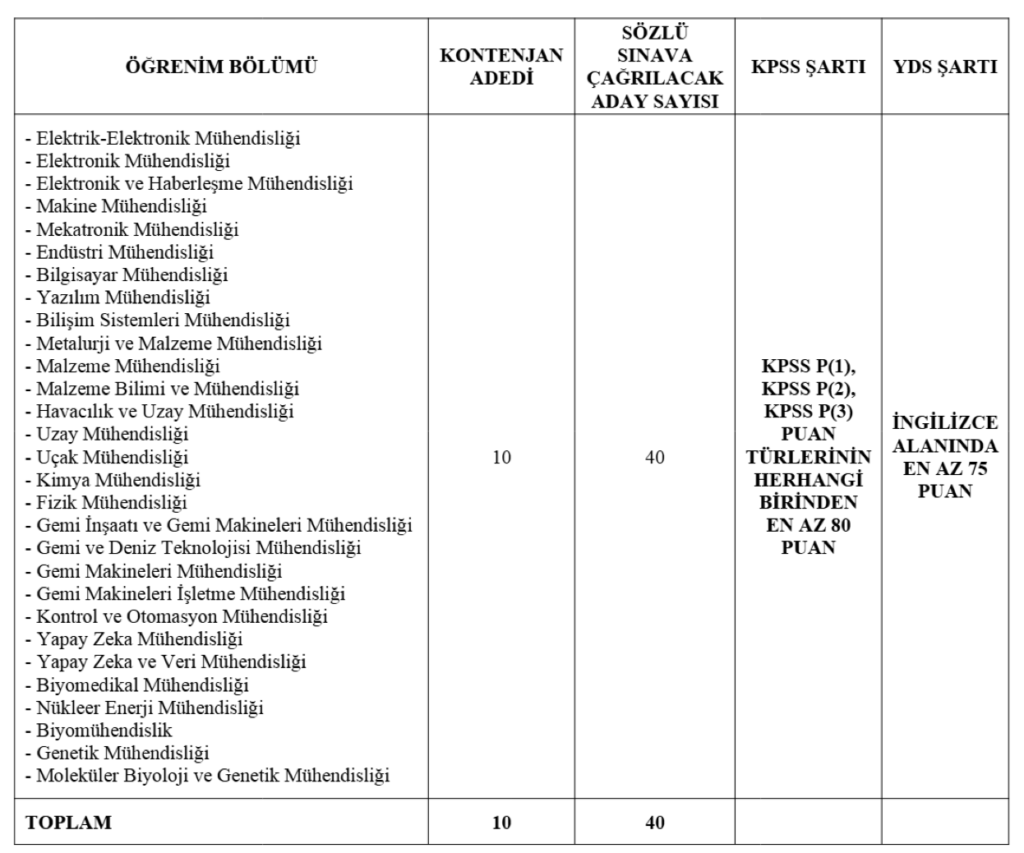 Savunma Sanayii Başkanlığı 10 memur alımı