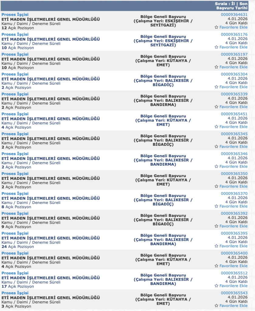 Eti Maden 185 İşçi Alımı 