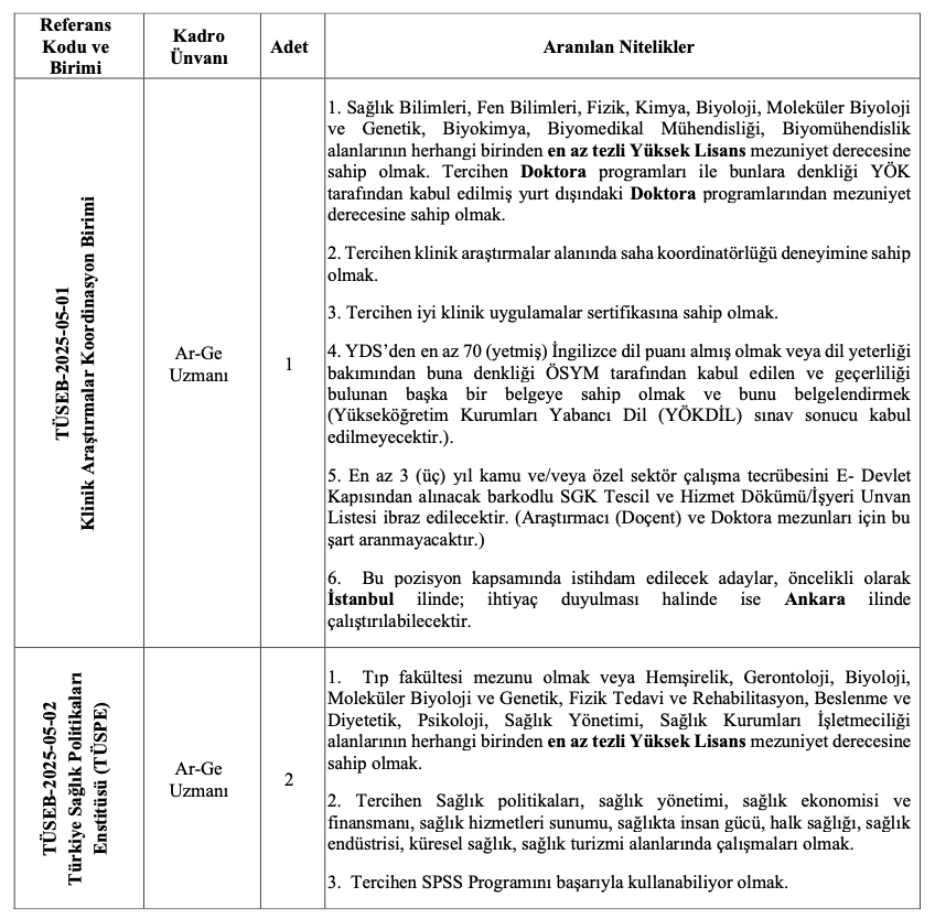 TÜSEB personel alımı