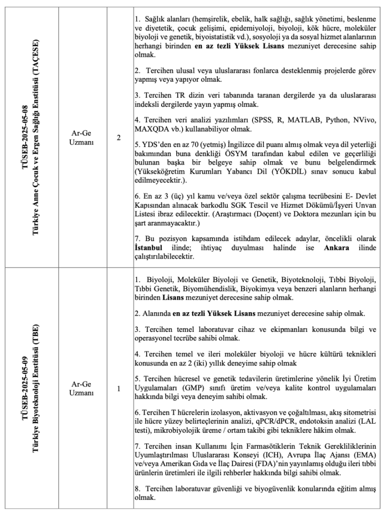 TÜSEB 19 personel alımı