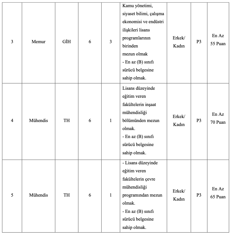 Devrek Belediyesi Memur Alımı