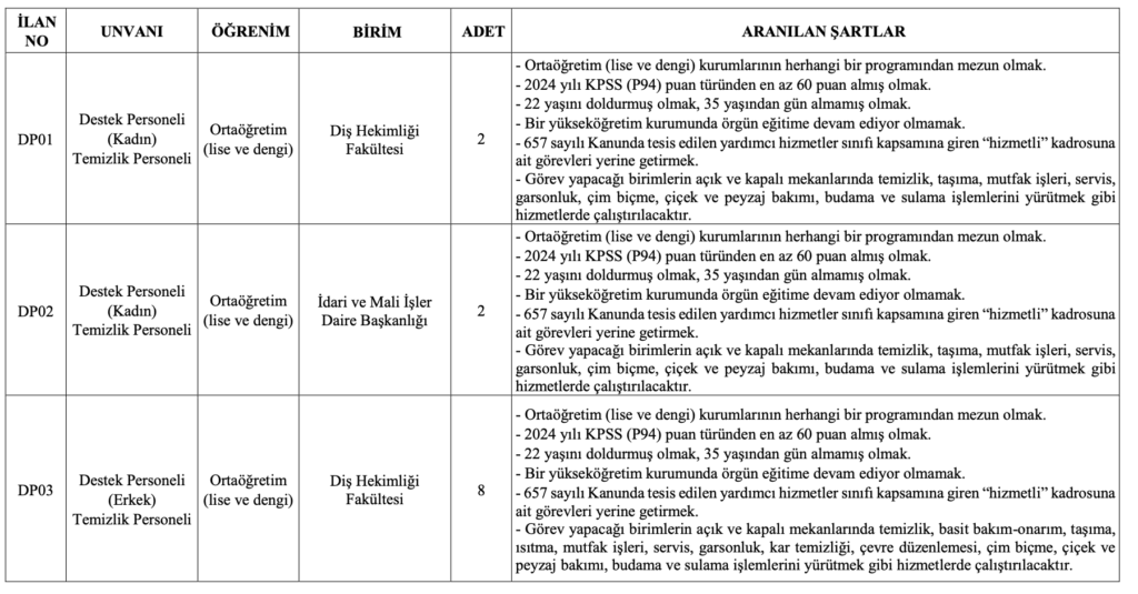 Aksaray Üniversitesi Personel Alımı