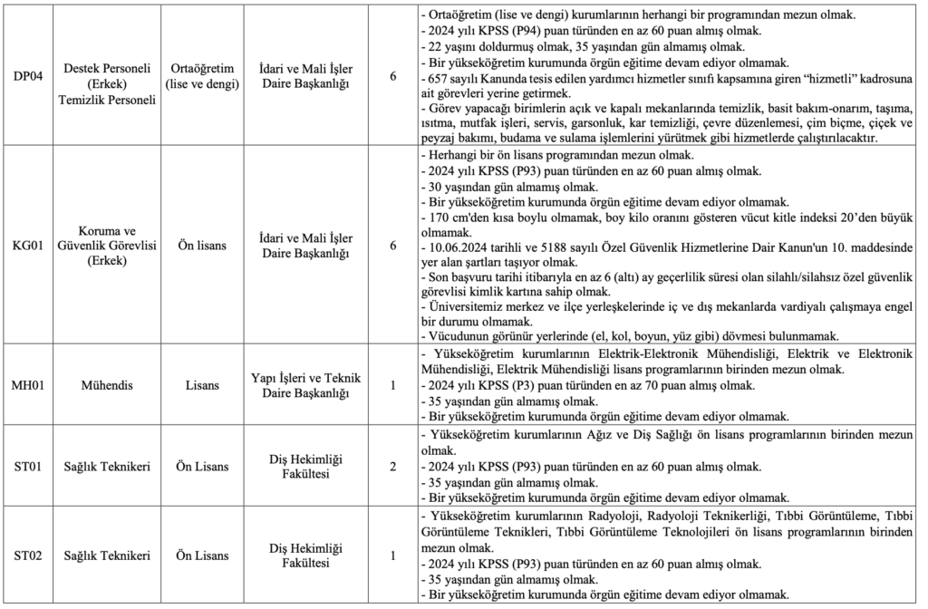Aksaray Üniversitesi Personel Alımı