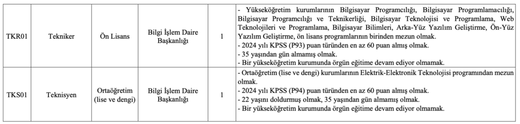 Aksaray Üniversitesi Personel Alımı