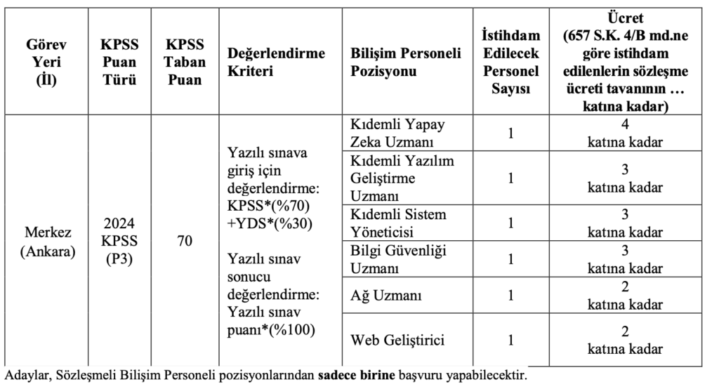 ODTÜ 6 Personel Alımı