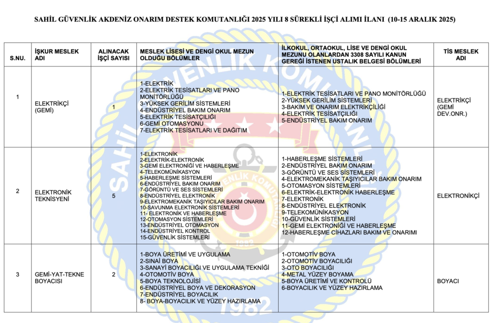 Sahil Güvenlik işçi alımı
