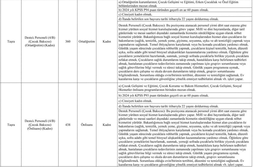 Aile Bakanlığı 1449 Destek Personeli (çocuk bakıcısı) alımı