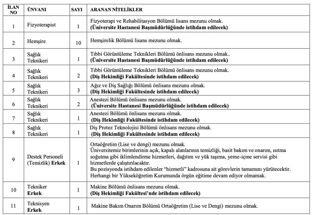 Bozok Üniversitesi Personel Alımı