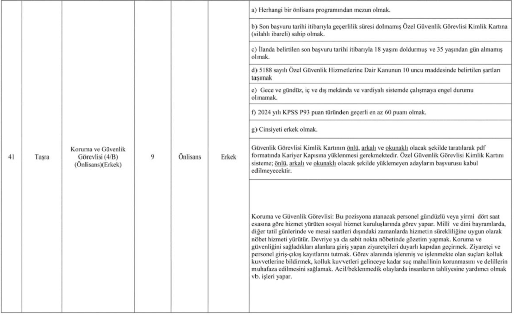 Aile Bakanlığı 112 Güvenlik Görevlisi alımı