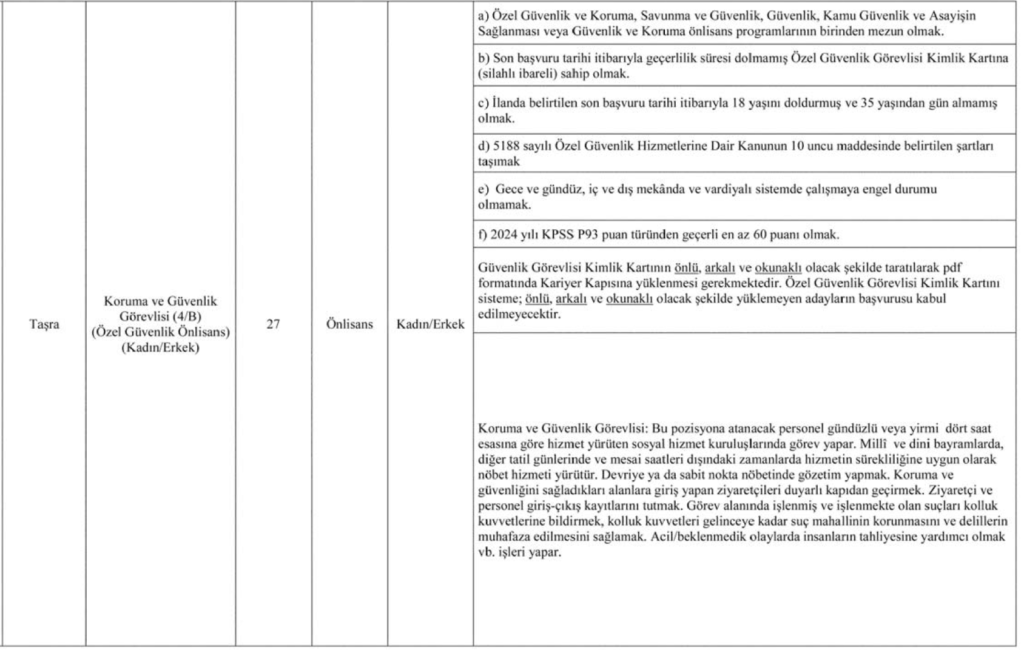 Aile Bakanlığı 112 Güvenlik Görevlisi alımı