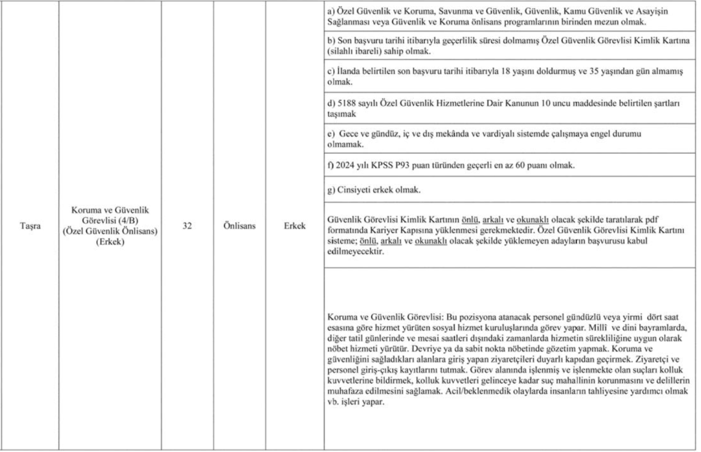 Aile Bakanlığı 112 Güvenlik Görevlisi alımı