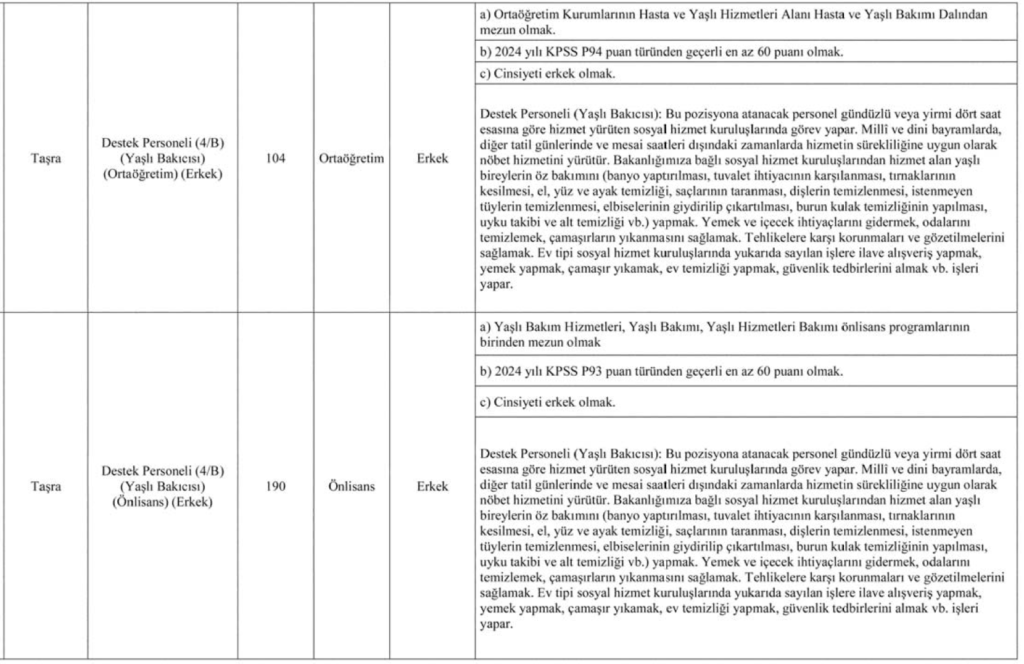 Aile Bakanlığı 580 Yaşlı Bakıcısı Alımı