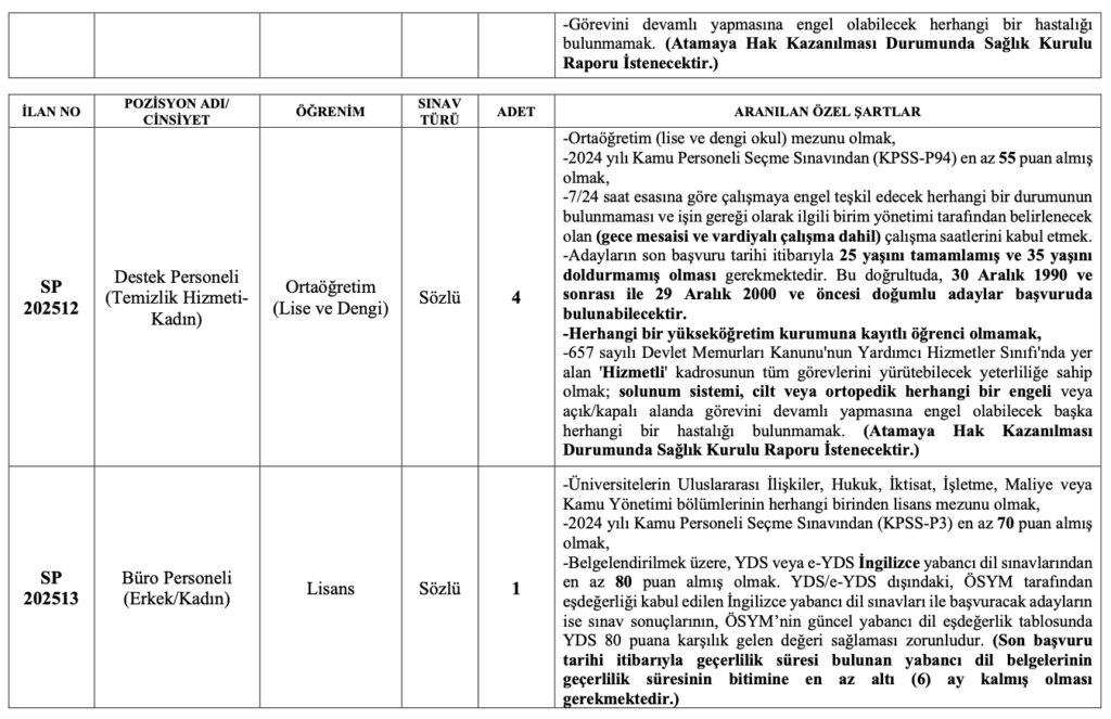 Gebze Teknik Üniversitesi Personel Alımı 