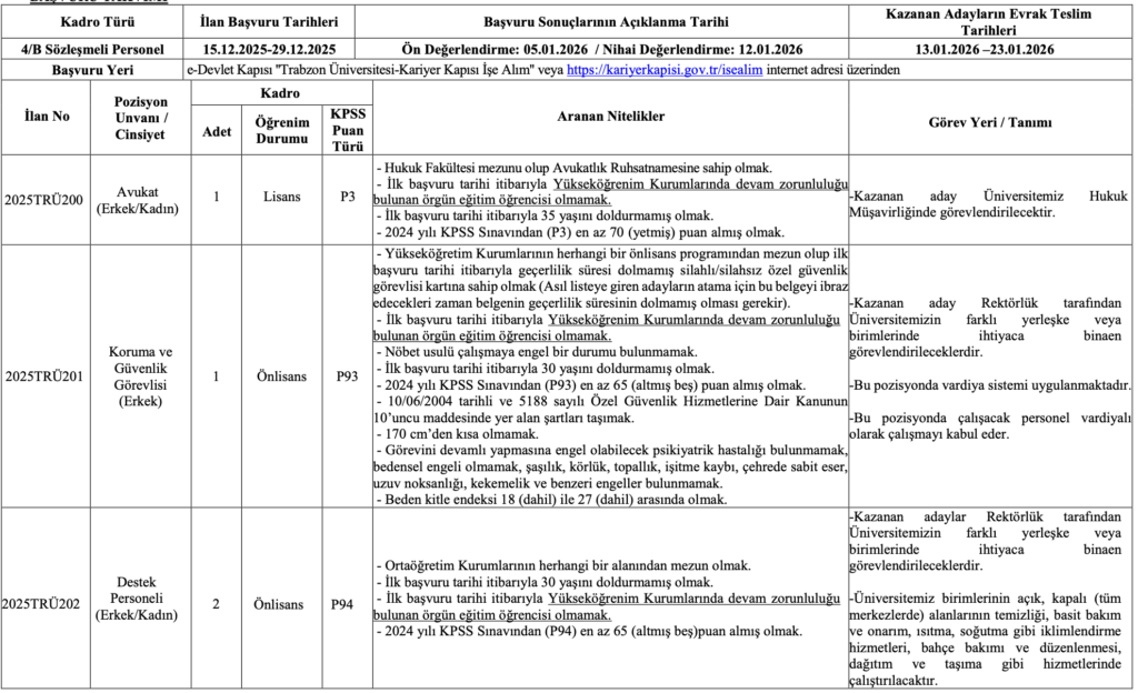 Trabzon Üniversitesi Personel Alımı