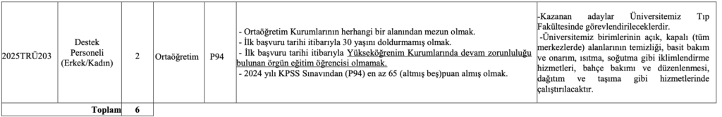 Trabzon Üniversitesi Personel Alımı