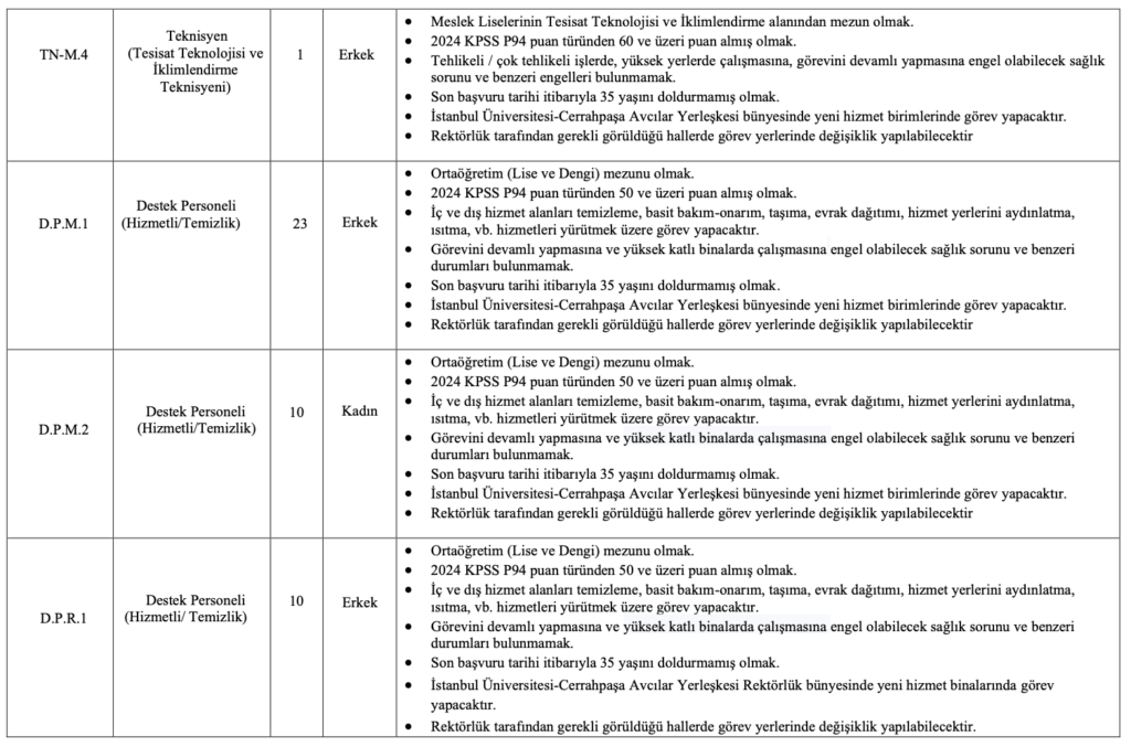 İÜC personel alımı