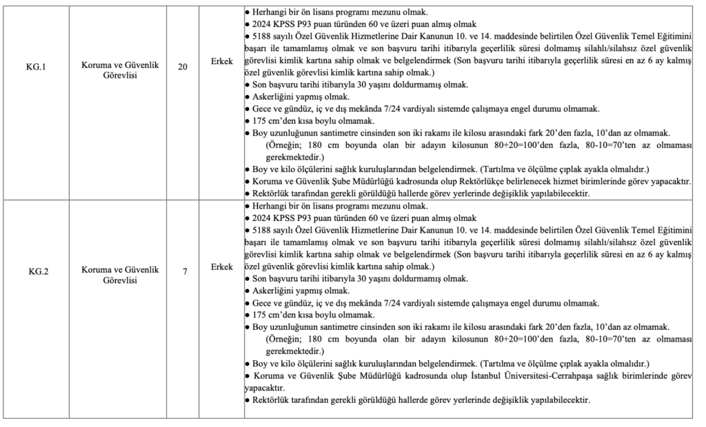 İstanbul Üniversitesi-Cerrahpaşa personel alımı