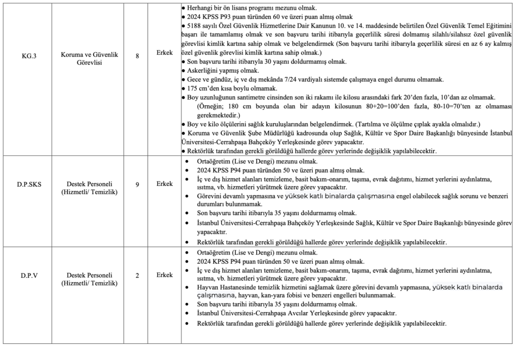 İstanbul Üniversitesi-Cerrahpaşa personel alımı