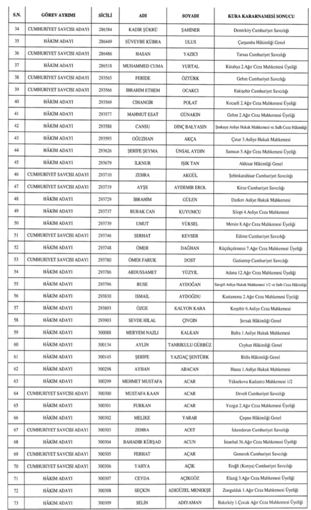 Hakim ve Savcı Atamaları