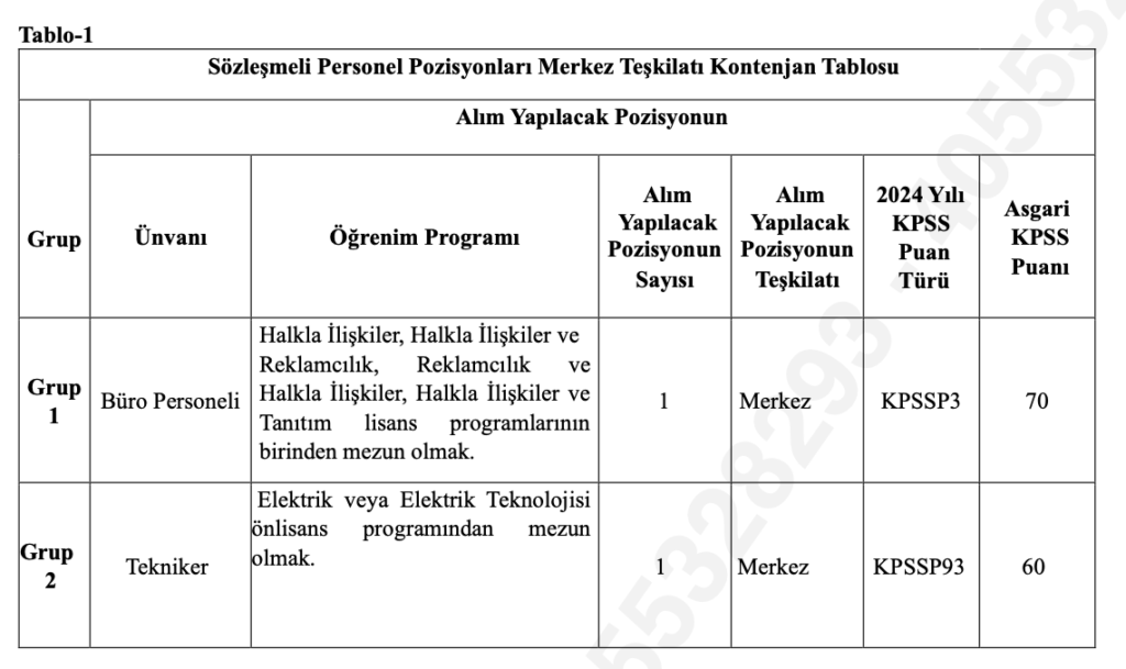 DKMP Personel Alımı