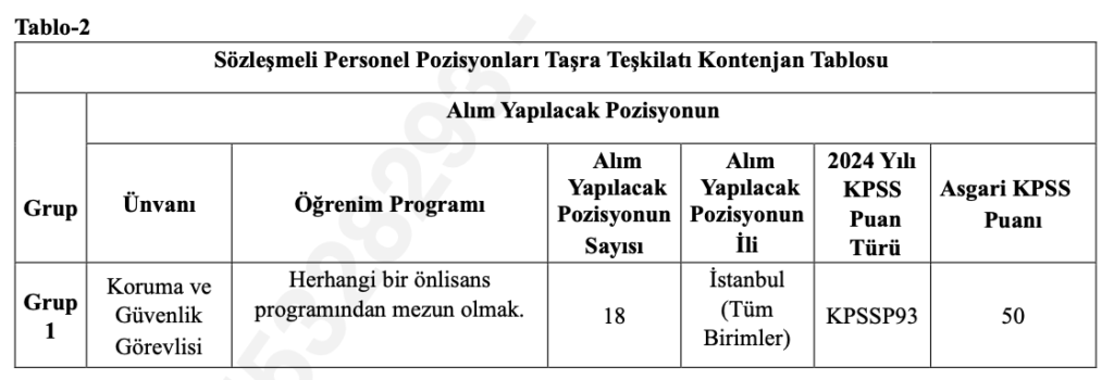 DKMP Personel Alımı