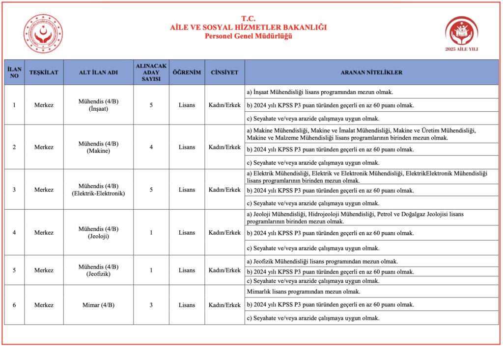 Aile Bakanlığı 3 Bin Personel Alımı 