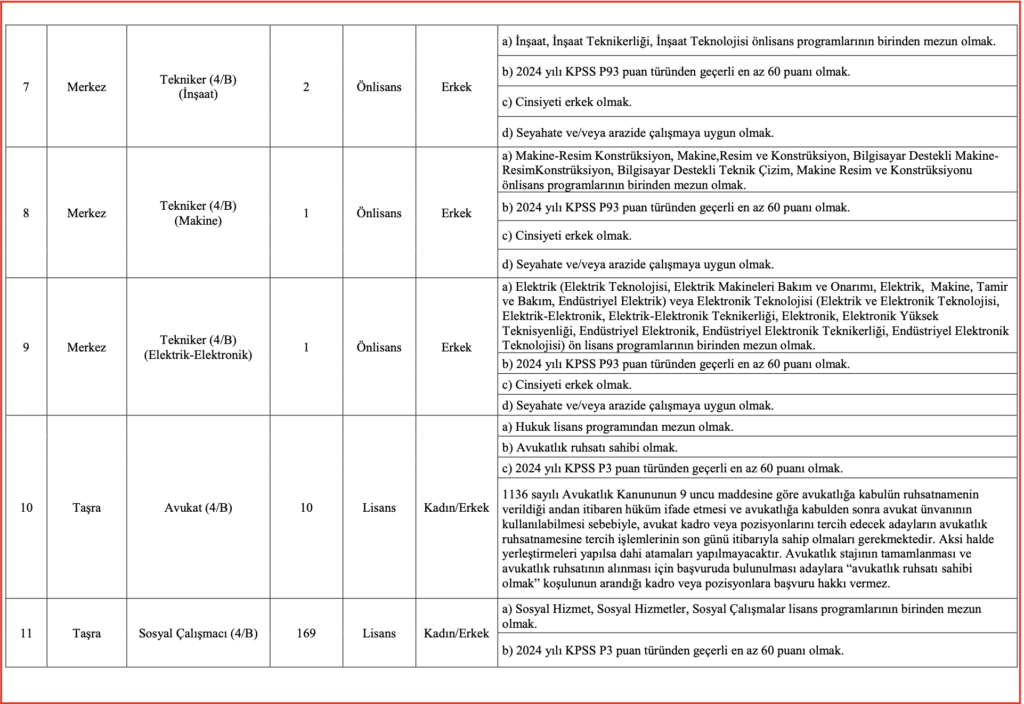 Aile Bakanlığı 3 Bin Personel Alımı 