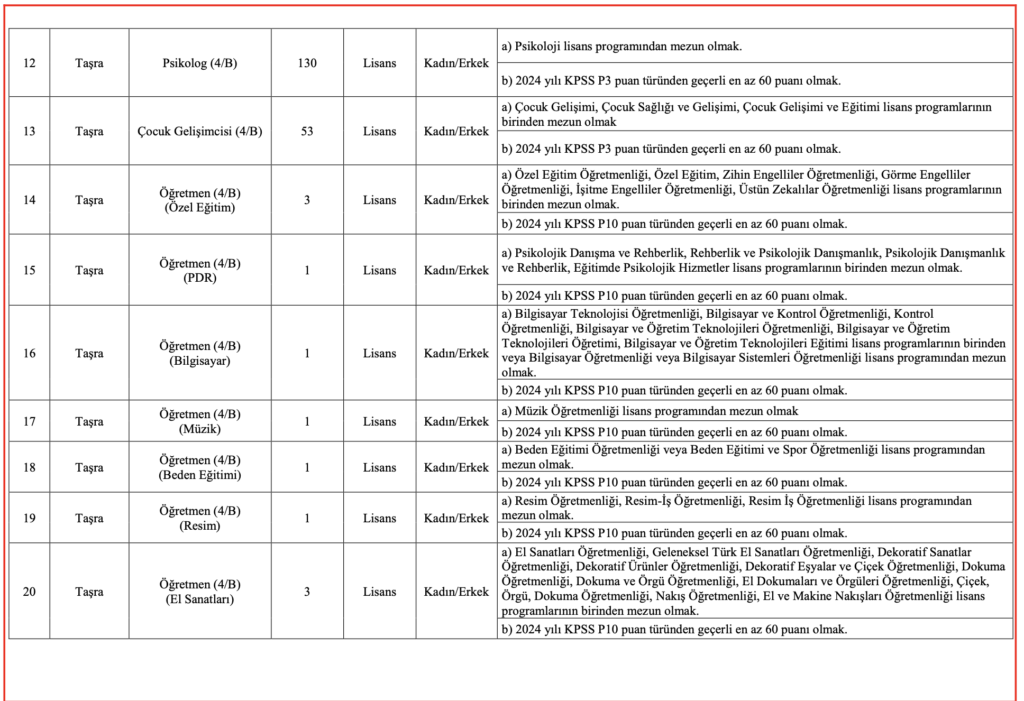 Aile Bakanlığı 3 Bin Personel Alımı kontenjanları