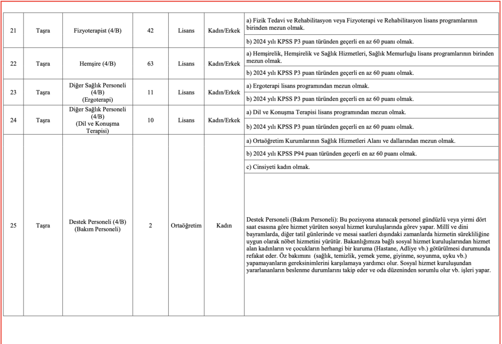 Aile Bakanlığı 3 Bin Personel Alımı kontenjanları
