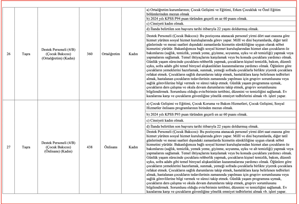 Aile Bakanlığı 3 Bin Personel Alımı kontenjanları