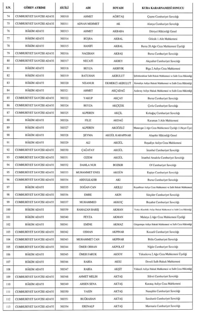 Hakim ve Savcı Atamaları