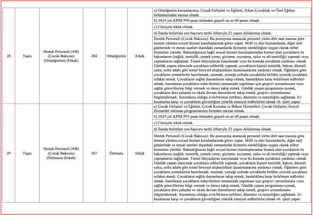 Aile Bakanlığı 3 Bin Personel Alımı kontenjanları