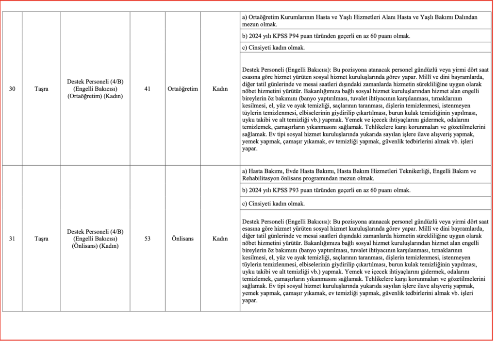 Aile Bakanlığı 3 Bin Personel Alımı kontenjanları