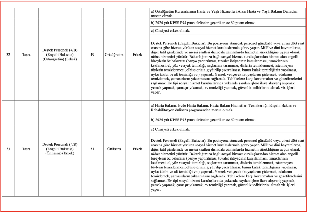 Aile Bakanlığı 3 Bin Personel Alımı kontenjanları