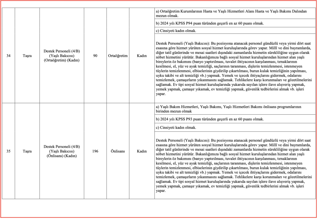 Aile Bakanlığı 3 Bin Personel Alımı kontenjanları