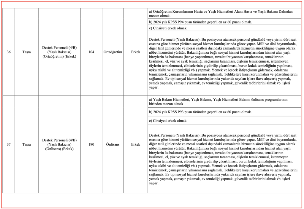 Aile Bakanlığı 3 Bin Personel Alımı kontenjanları