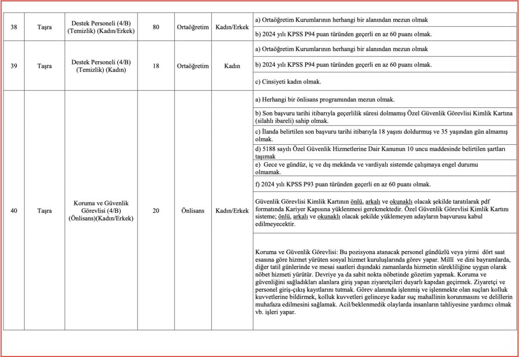 Aile Bakanlığı 3 Bin Personel Alımı kontenjanları