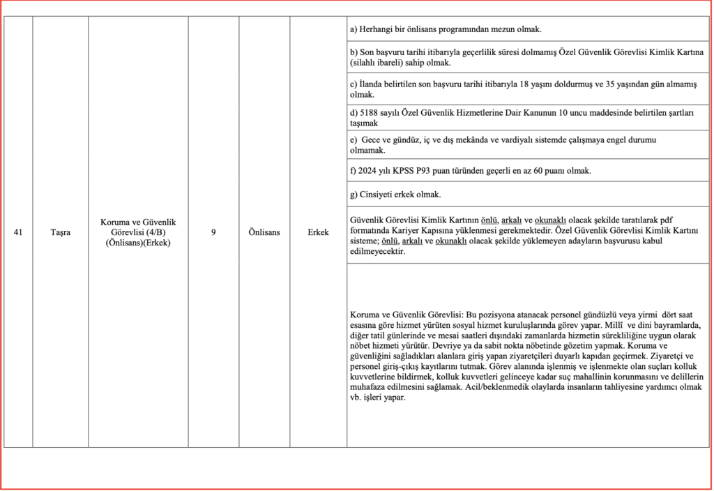 Aile Bakanlığı 3 Bin Personel Alımı kontenjanları