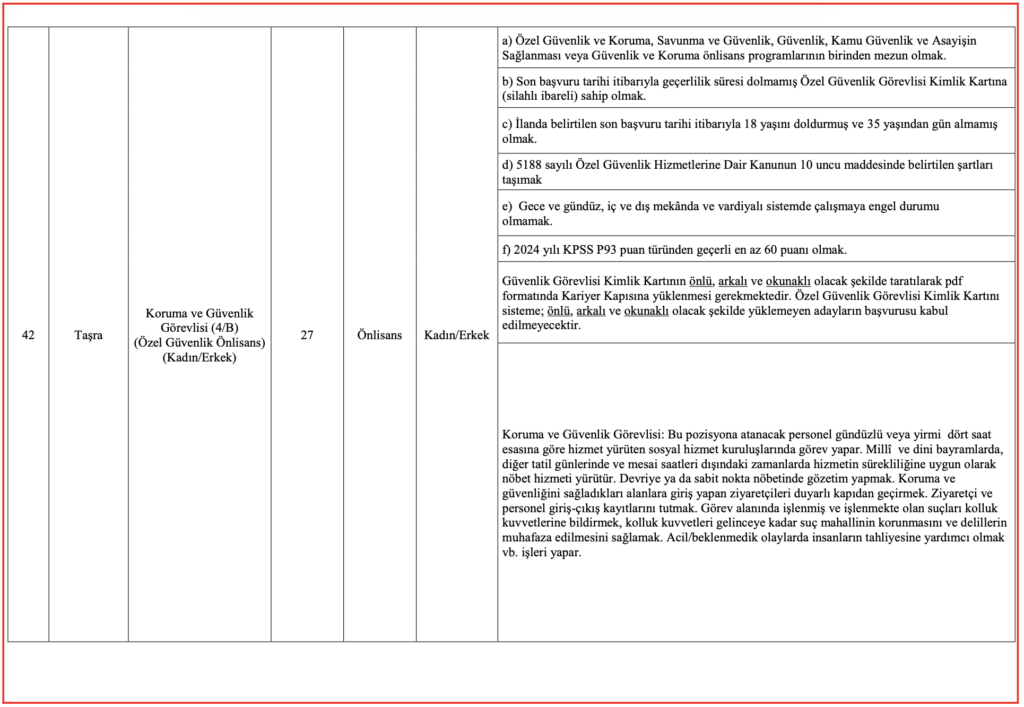 Aile Bakanlığı 3 Bin Personel Alımı kontenjanları