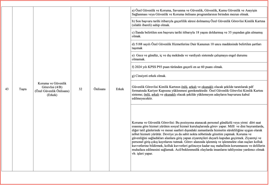 Aile Bakanlığı 3 Bin Personel Alımı kontenjanları